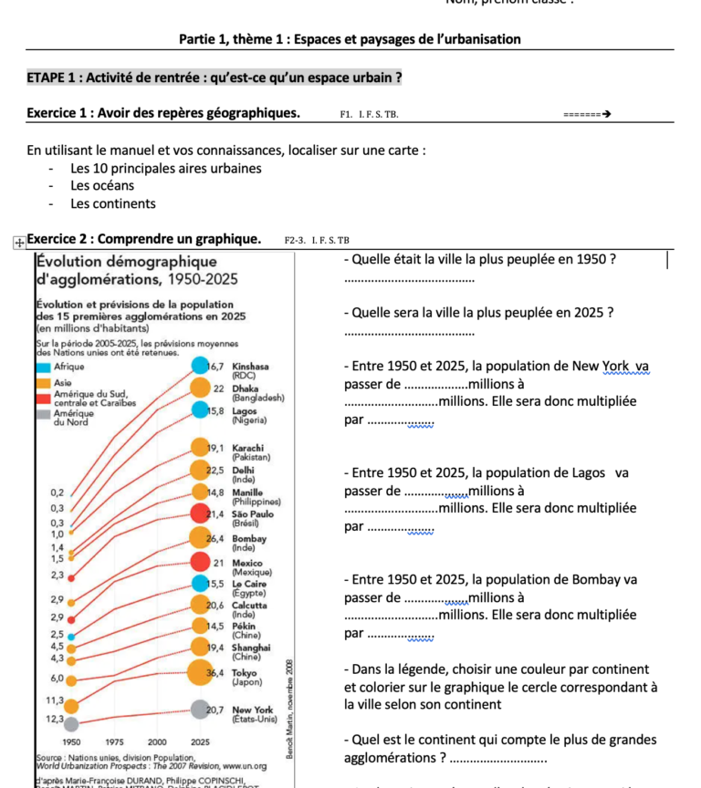 Espace Et Paysage De L'urbanisation 4e Evaluation Corrigé Espaces et paysages de l'urbanisation (2022) - Edumooc Histoire