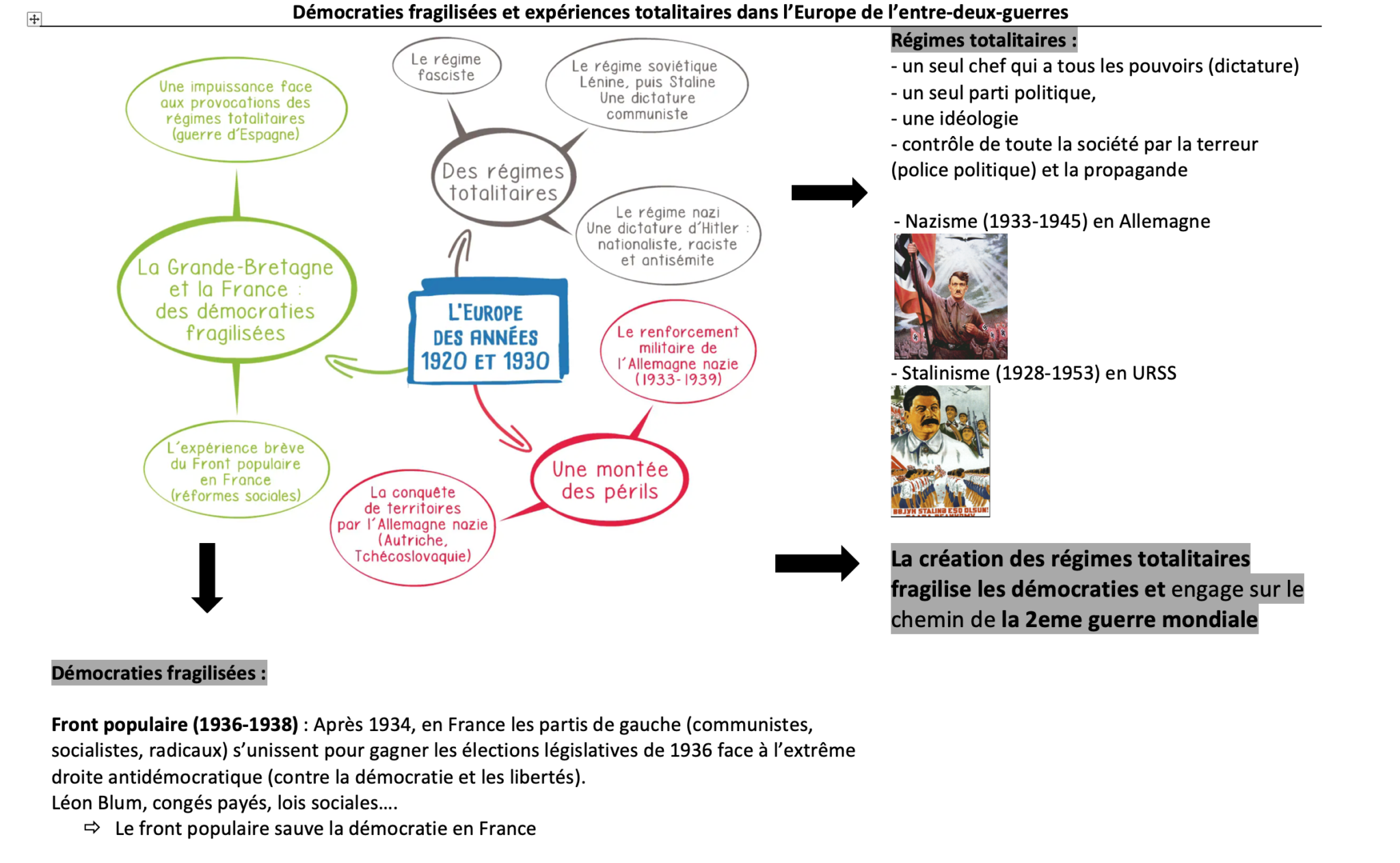 La 5eme Republique Fiche De Revision La 5ème République - Fiche De Révision - Communauté MCMS