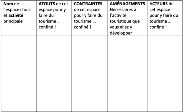 Tableau à compléter